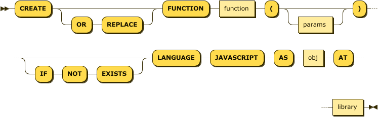 Syntax diagram: refer to source code listing