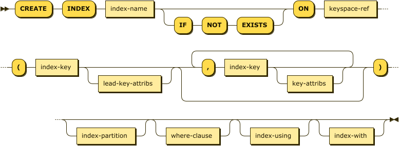 Syntax diagram: refer to source code listing