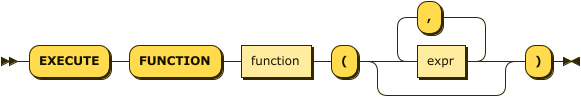 Syntax diagram