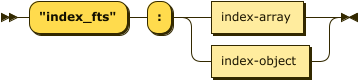 Syntax diagram: refer to source code listing