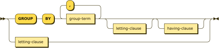 Syntax diagram