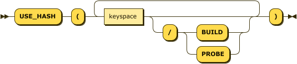 Syntax diagram: refer to source code listing