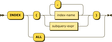 Syntax diagram: refer to source code listing