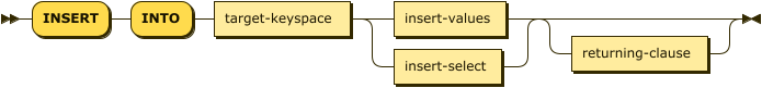 Syntax diagram: refer to source code listing