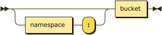 Syntax diagram: refer to source code listing