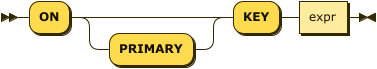 Syntax diagram: refer to source code listing