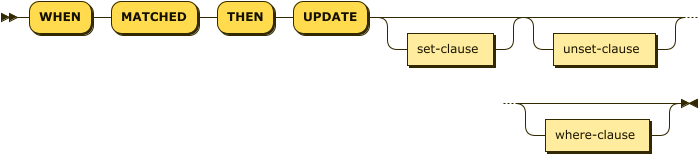 Syntax diagram: refer to source code listing