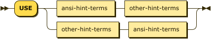 Syntax diagram