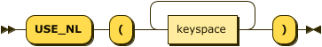 Syntax diagram: refer to source code listing