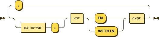 Syntax diagram