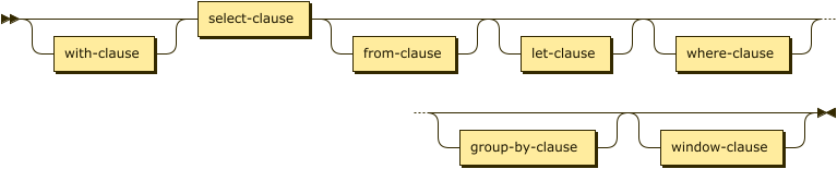 Syntax diagram