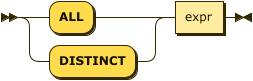 Syntax diagram: refer to source code listing