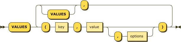 Syntax diagram: refer to source code listing