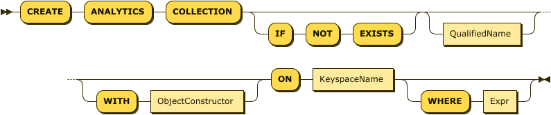 "CREATE" "ANALYTICS" "COLLECTION" ("IF" "NOT" "EXISTS")? QualifiedName? ( "WITH" ObjectConstructor )? "ON" KeyspaceName ( "WHERE" Expr )?