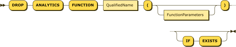 "DROP" "ANALYTICS" "FUNCTION" QualifiedName "(" FunctionParameters? ")" ( "IF" "EXISTS" )?