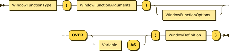 WindowFunctionCall