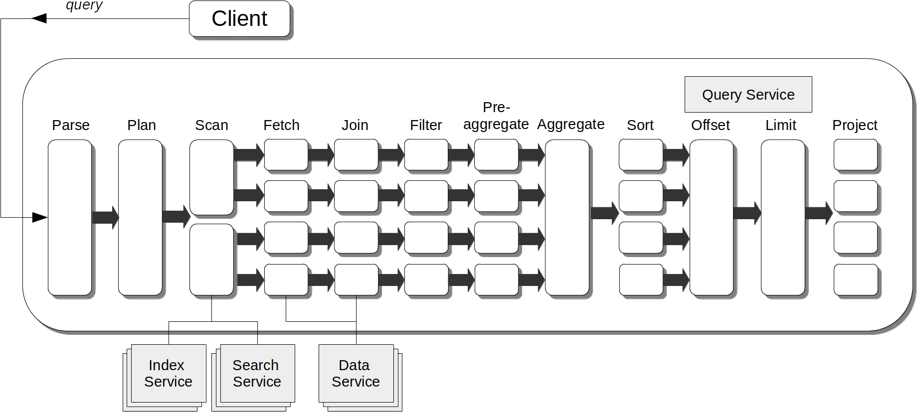 querySequence