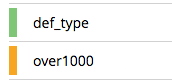 Index left margins: green and orange