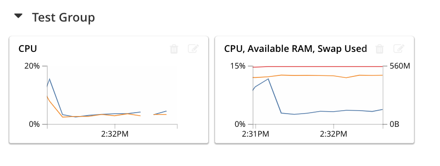 dashboardWithMultiStatisticChartAdded