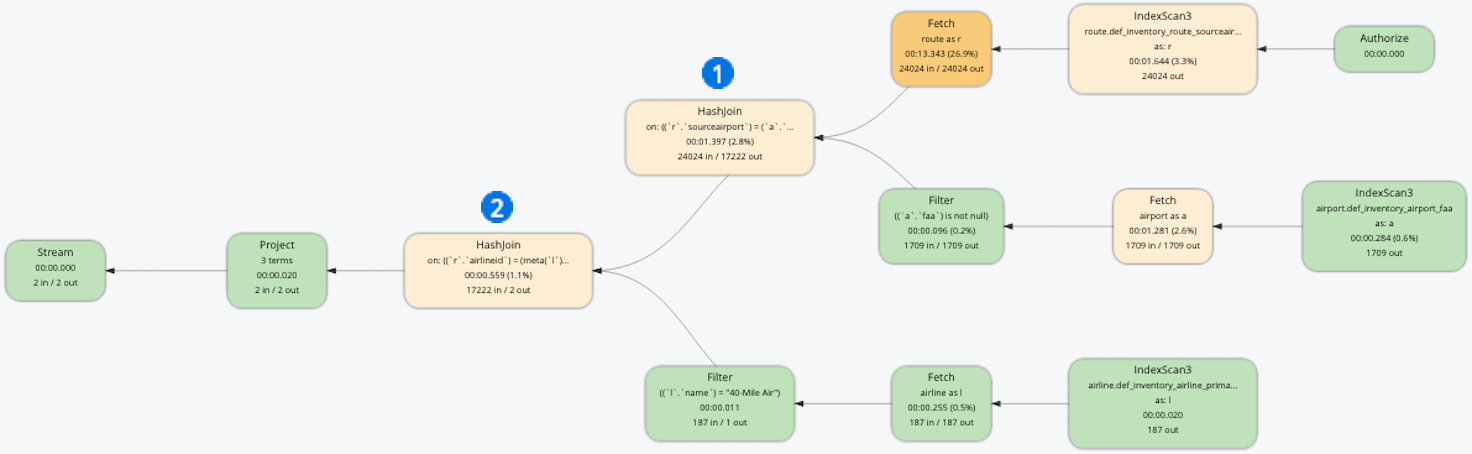 Query plan with ORDERED hint