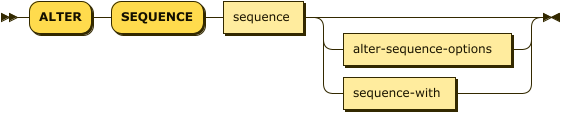 Syntax diagram: refer to source code listing