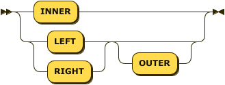 Syntax diagram