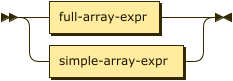 Syntax diagram: refer to source code listing