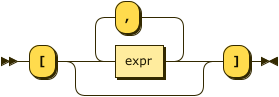 Syntax diagram