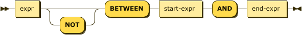 Syntax diagram