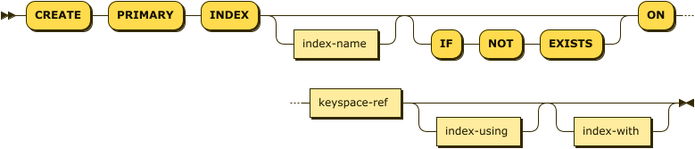 Syntax diagram: refer to source code listing