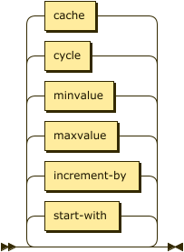 Syntax diagram: refer to source code listing