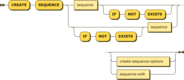 Syntax diagram: refer to source code listing