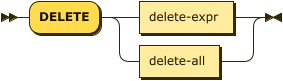 Syntax diagram: refer to source code listing