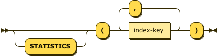 Syntax diagram: refer to source code listing