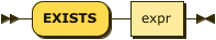 Syntax diagram