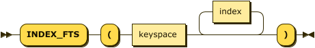 Syntax diagram: refer to source code listing