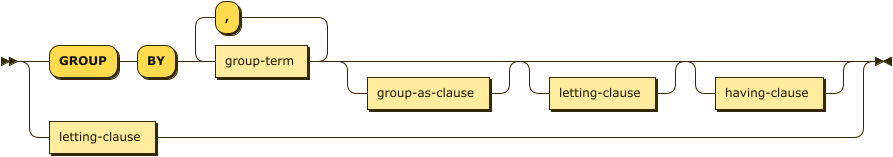 Syntax diagram