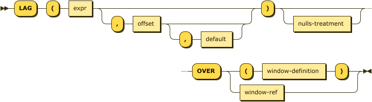 Syntax diagram