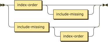 Syntax diagram: refer to source code listing