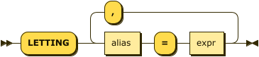 Syntax diagram