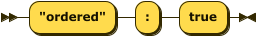 Syntax diagram: refer to source code listing