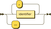 Syntax diagram: refer to source code listing