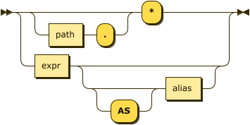 Syntax diagram: refer to source code listing