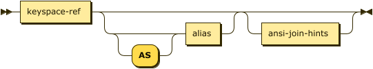 Syntax diagram