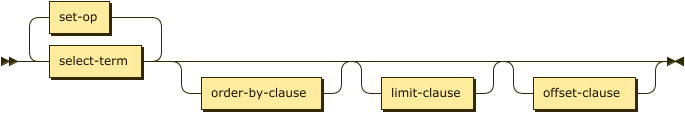 Syntax diagram