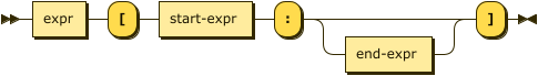 Syntax diagram