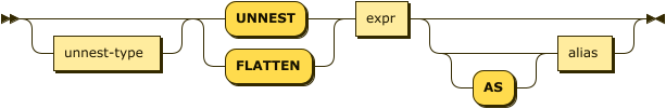 Syntax diagram