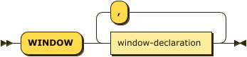 Syntax diagram