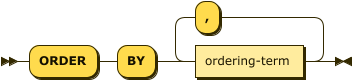 Syntax diagram