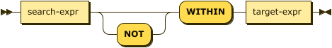 Syntax diagram